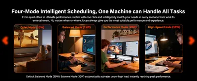 Shows four distinct power performance modes so shoppers understand how the device adapts from everyday office use to heavy gaming and high-load tasks with one click. Demonstrates multiple real-world…