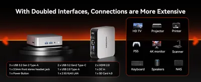 Lists extensive ports and compatible devices so shoppers can confirm the mini PC connects to their setup.