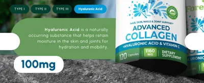 Highlights the inclusion of Hyaluronic Acid at 100mg dosage and explains its benefit for moisture retention, hydration, and mobility to reassure shoppers of ingredient quality.