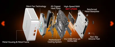 Breaks down the internal parts such as silent fan, copper heat pipes, RAM, SSD and metal housing to show durable construction and effective cooling.