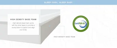 Explains the structural composition of the mattress by highlighting the high density base foam layer and its role in providing support and body alignment, helping shoppers understand the product's…