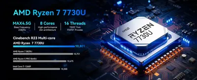 Uses a bold benchmark score to prove the Ryzen 7 7730U outperforms competing processors for demanding multi-core workloads. Compares the Ryzen 7 7730U against AMD and Intel rival chips to show it…