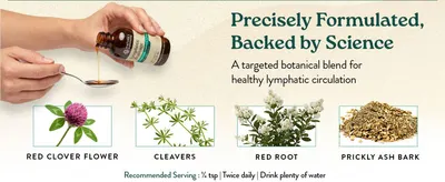 Educates shoppers on the specific botanical ingredients in the formula, building trust through transparency and helping them understand what makes the product effective. Communicates the core…