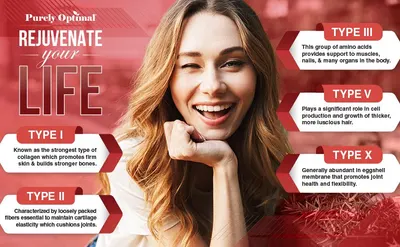 Educates shoppers about the different types of collagen and their specific health benefits to demonstrate comprehensive product value and ingredient efficacy.