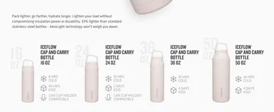 Displays the brand's product lineup with different size options to help shoppers choose the right bottle capacity for their needs. Highlights multiple key benefits across the product line including…
