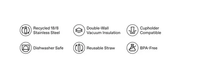 Summarizes six functional and safety attributes (materials, insulation, compatibility, care, BPA-free) in one scannable icon grid to build confidence in quality and convenience. Highlights recycled…