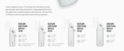 Helps shoppers choose the right bottle size by laying out all four size variants side by side. Communicates how long each size keeps drinks cold or ice frozen so shoppers can judge performance by…