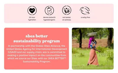 Shows eos is cruelty-free, derma-tested and committed to a positive impact on shea-sourcing communities, which reassures shoppers about safety and ethics. Lists four quick product benefits in icon…