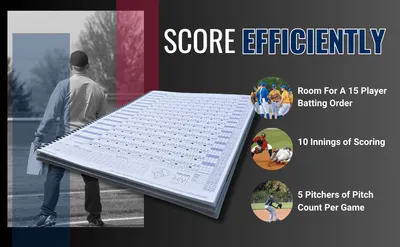 Shows three distinct scorebook benefits in segmented callouts so coaches know it fits a 15 player batting order, 10 innings of scoring, and pitch counts for 5 pitchers per game. Highlights…