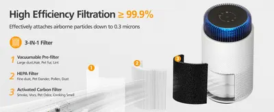Shows the three-stage filter system and its 99.9% efficiency so shoppers understand how the purifier captures dust, pet hair, allergens, smoke, and odors. Breaks down the physical filter components…