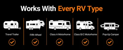 Shows the product works with every major RV type so shoppers can confirm fit for their vehicle.