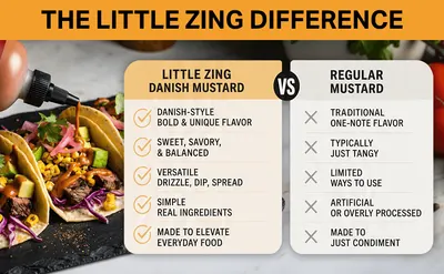 Shows Little Zing Danish Mustard as bolder, more versatile, and simpler than generic mustard to help shoppers see why it is the better choice.