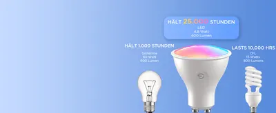 Shows the LED bulb lasting 25000 hours versus 1000 hours for incandescent and 10000 hours for CFL to prove long-term value. Compares the LED bulb against incandescent and CFL bulbs on lifespan,…