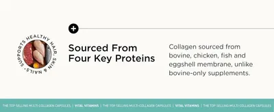 Highlights the superior sourcing of collagen from four different protein sources, differentiating the product from single-source bovine-only supplements.