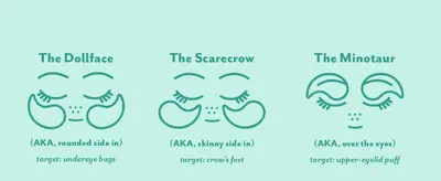Educates shoppers on three different application techniques for targeting specific under-eye concerns, helping them understand how to use the product effectively for their individual needs.