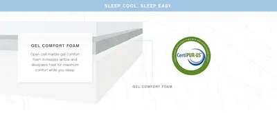 Explains the structural composition of the mattress by highlighting the gel comfort foam layer and its airflow and heat dissipation properties, helping shoppers understand how the product maximizes…