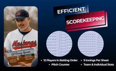 Shows several distinct scorebook benefits at once so coaches know this book tracks lineups, pitches, innings, and stats efficiently.