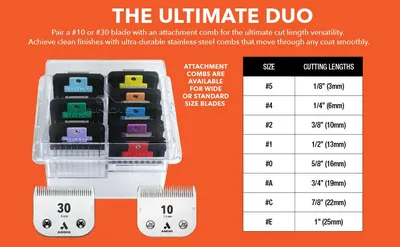 Shows shoppers how pairing the #10 or #30 blade with attachment combs delivers versatile cut lengths and durable stainless-steel performance through a segmented layout with a cutting length…