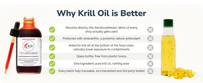 Shows side by side that this krill oil is better than generic oil bottles by checking off absorption, purity, glass packaging, traceability and testing. Helps shoppers trust the premium choice over…