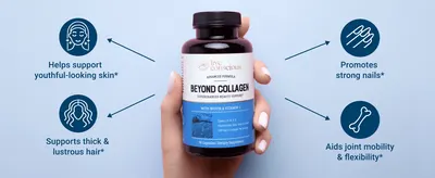 Showcases four distinct product benefits (skin, hair, nails, and joint support) in a visually segmented layout with icons and callout lines to help shoppers quickly understand the comprehensive…