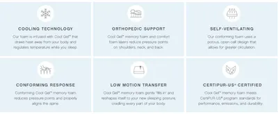 Showcases six distinct product benefits in a visually segmented grid layout to help shoppers understand the key features and technologies of the memory foam product.