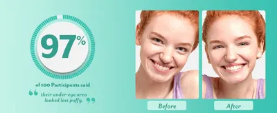 Visually proves the products ability to reduce under-eye puffiness, backed by a 97% participant satisfaction statistic to reassure shoppers of its de-puffing effectiveness. Highlights that 97% of…