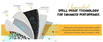 Shows the layered fabric construction of the product and highlights that the activated carbon lining and protective mesh work together to block odors and airborne particles. Reassures shoppers that…
