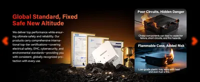 Displays international certifications and contrasts poor-quality components to reassure shoppers the product is electrically safe. Uses segmented panels to show certifications and fire-risk…