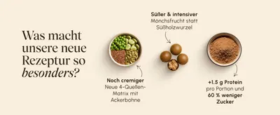 Explains what makes the new formula special with segmented callouts for creaminess, sweetness, protein gain and reduced sugar to help shoppers see the upgrades at a glance. Reassures health-minded…