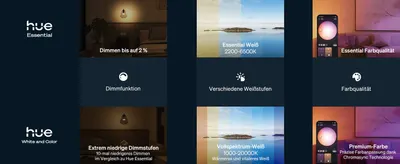 Shows a segmented grid comparing Hue Essential and Hue White and Color across dimming depth, white tone range, and color quality so shoppers can quickly see the benefits of each tier. Presents the…