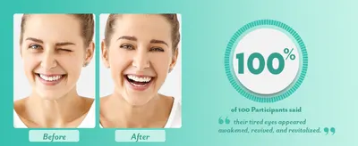 Demonstrates the transformation from tired-looking to awakened and revitalized eyes, supported by 100% participant agreement to prove the products ability to refresh and brighten the eye area.…