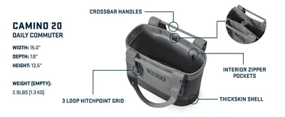 Breaks down the physical components and construction of the Camino 20 bag with labeled callouts pointing to specific features like crossbar handles, interior zipper pockets, and thickskin shell,…