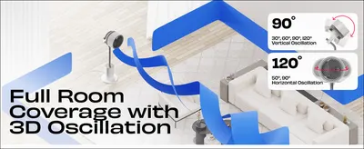 Shows the fan covers the whole room with 3D oscillation, using separate panels to highlight vertical and horizontal sweep angles so shoppers understand airflow reach. Places the fan in a living room…