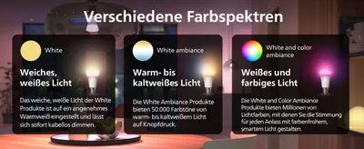 Shows three distinct lighting modes in segmented panels so shoppers can quickly understand the range from warm white to millions of colors and choose the right bulb for their mood. Reinforces that…