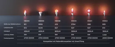 Premium A+ Modules for Govee Glühbirne GU10 LED RGBWW