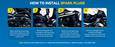 Guides shoppers through the four-step spark plug replacement process including preparation, removal, tightening, and reinstalling coils so they know exactly how to install the product. Signals that…