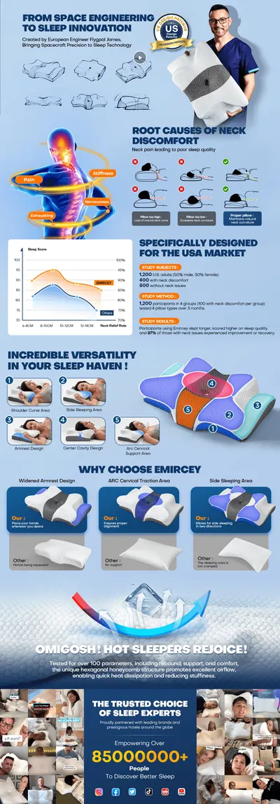 Premium A+ Content for Amazon.com: Sleep Doctor Approved Cervical Neck Pillow for Sleeping