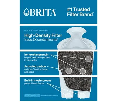 Premium A+ Content for Amazon.com: Brita Standard Water Filter for Pitchers and Dispensers