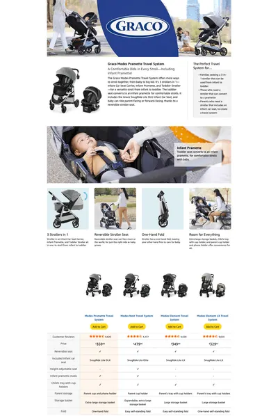 Premium A+ Content for Amazon.com : Graco Modes Pramette Travel System