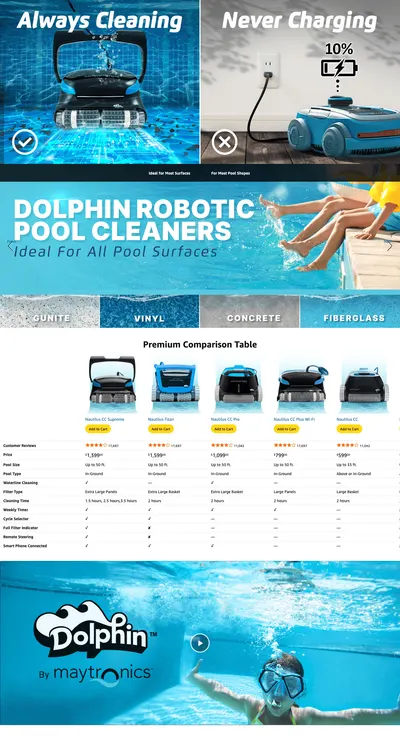 Premium A+ Content for Amazon.com : Dolphin Nautilus CC Supreme Wi-Fi Automatic Robotic Pool Vacuum Cleaner
