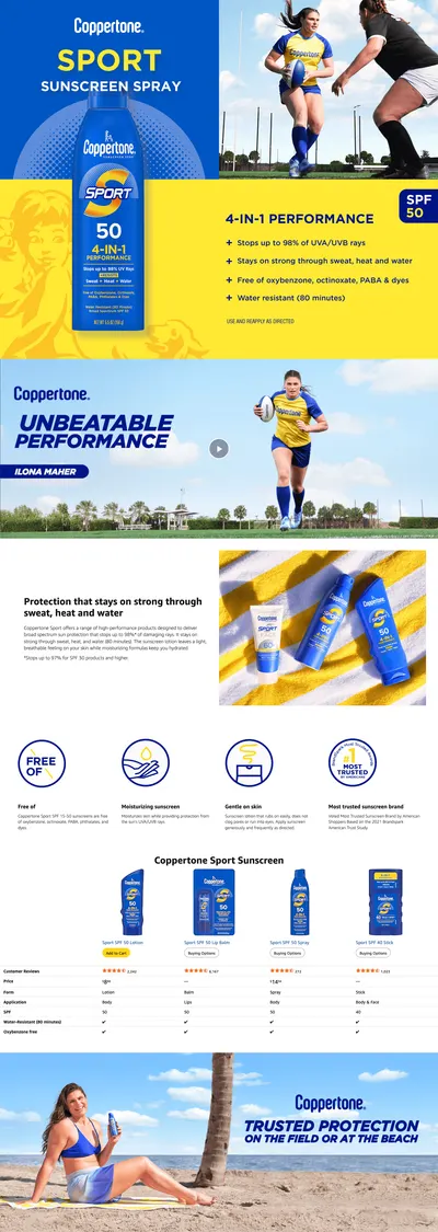 Premium A+ Content for Amazon.com: Coppertone Sport Sunscreen Spray SPF 50