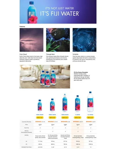 Premium A+ Content for Amazon.com: FIJI Natural Artesian Bottled Water 1 Liter / 33.8 Fl Ounce (Pack of 12)