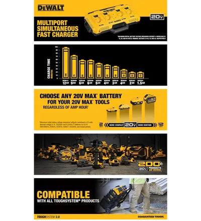 Premium A+ Content for DEWALT 20V MAX* Charger