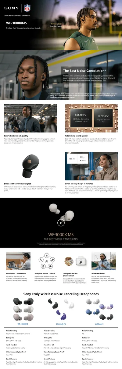 Premium A+ Content for Amazon.com: Sony WF-1000XM5 The Best Truly Wireless Bluetooth Noise Canceling Earbuds &…