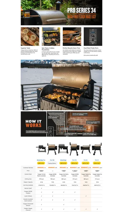 Premium A+ Content for Amazon.com : Traeger Grills Pro 34 Electric Wood Pellet Grill and Smoker