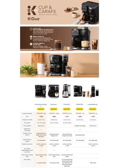 Premium A+ Content for Amazon.com: Keurig K-Duo Hot & Iced Single Serve & Carafe Coffee Maker