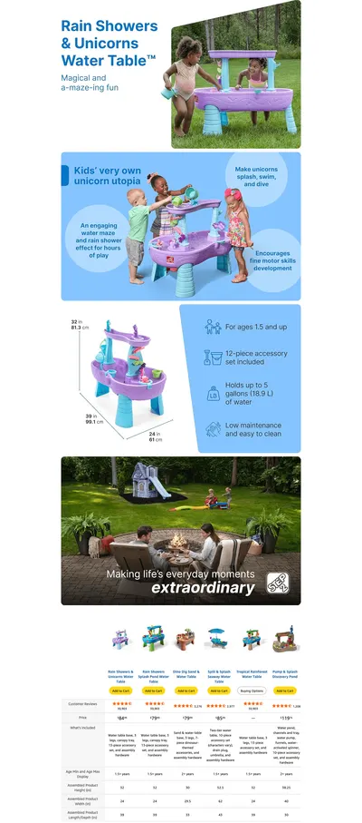 Premium A+ Content for Amazon.com: Step2 Rain Showers and Unicorns Water Table