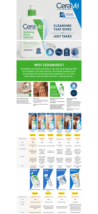 Premium A+ Content for Amazon.com: CeraVe Hydrating Facial Cleanser