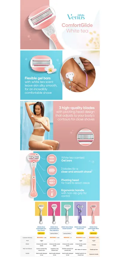 Premium A+ Content for Amazon.com: Gillette Venus ComfortGlide White Tea Women's Razor