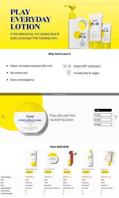 Premium A+ Content for Amazon.com: Supergoop! PLAY Everyday Lotion SPF 50